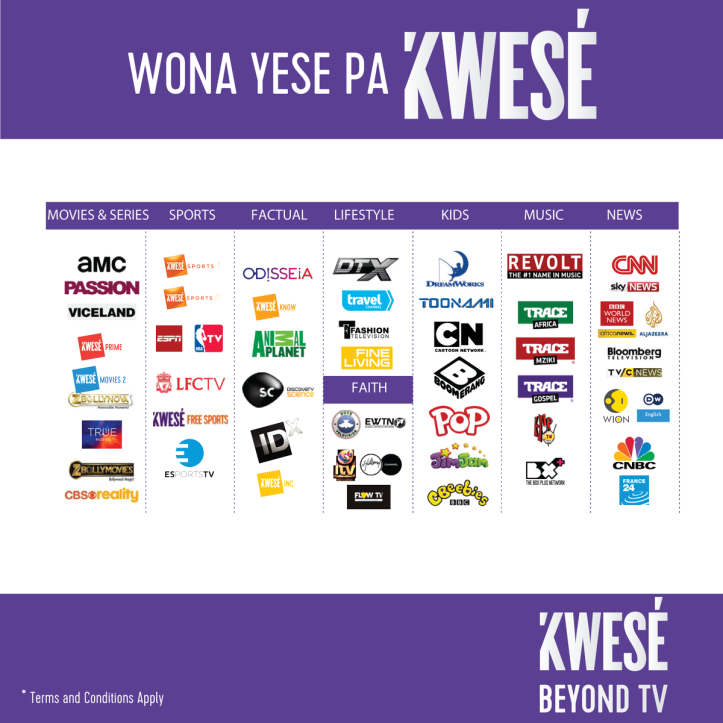 Kwese available Channels